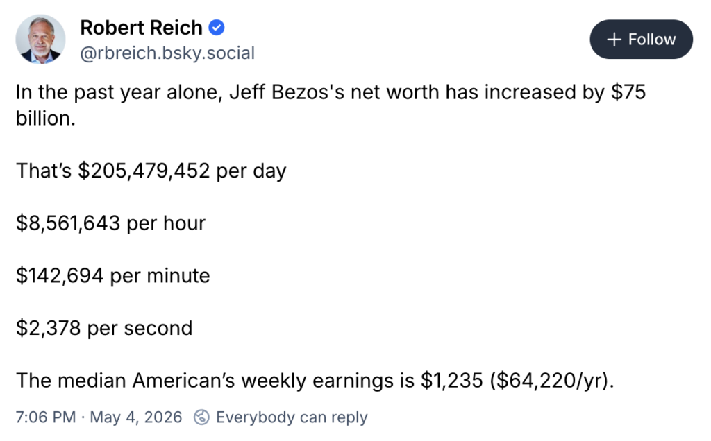 Blue Sky post by Robert Reich reading: "In the past year alone, Jeff Bezos's net worth has increased by $75 billion. That’s $205,479,452 per day $8,561,643 per hour $142,694 per minute $2,378 per second The median American’s weekly earnings is $1,235 ($64,220/yr)."